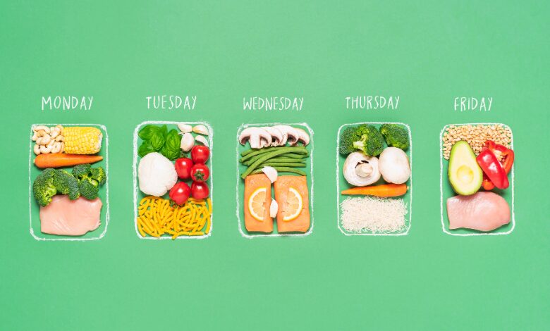 Meal Prep Guide 2
