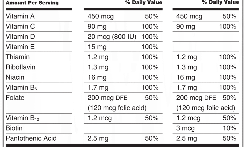 Example FDA Supplement Facts label showing serving size and ingredient amounts